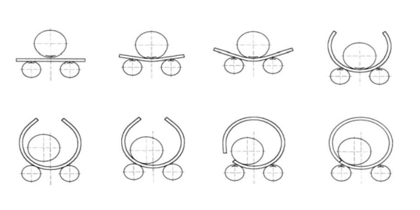 hydraulic rolling machine