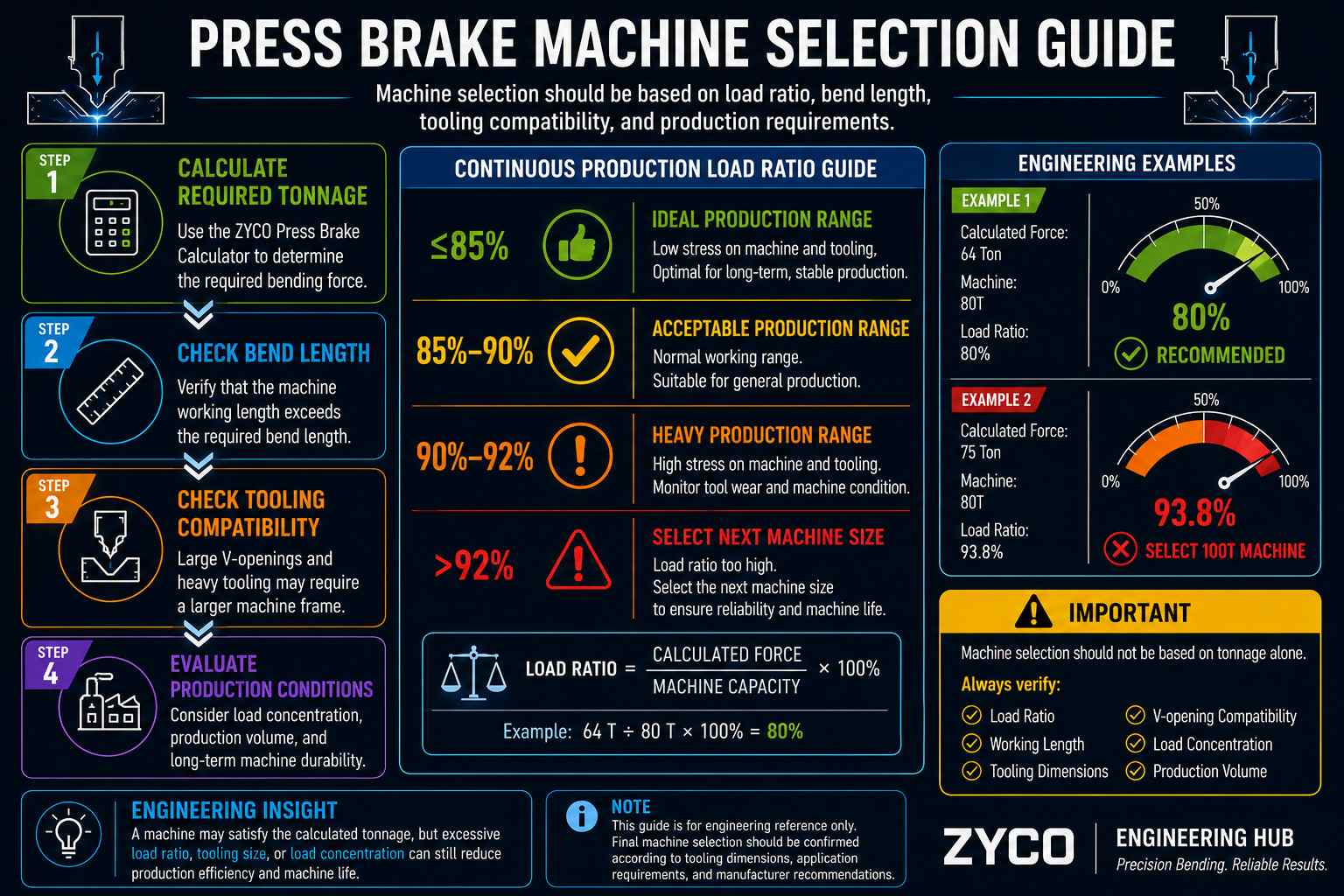 china press brake machine